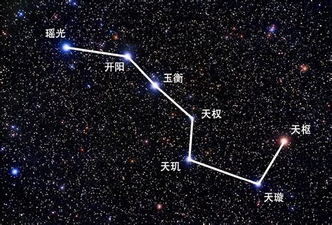 北斗七星 第一星|北斗七星